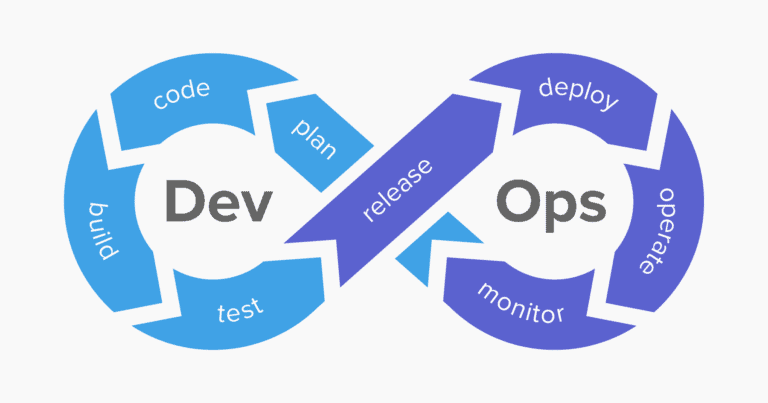 What is DevSecOps: How to integrate security into DevOps | Invicti