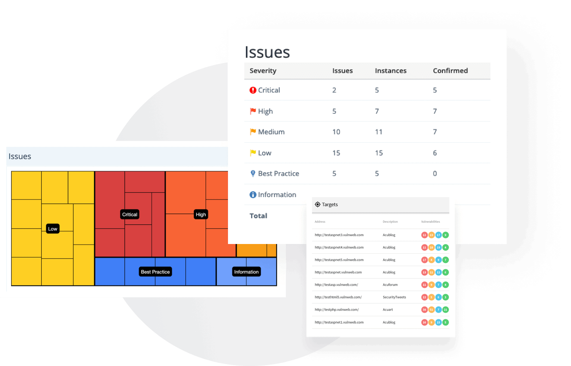 Invicti for Engineering Managers