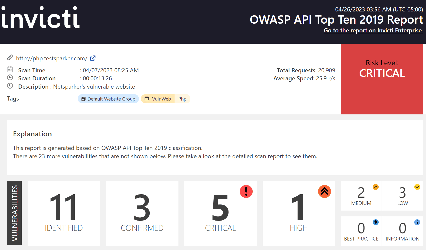 OWASP API Top Ten 2019 Report | Invicti