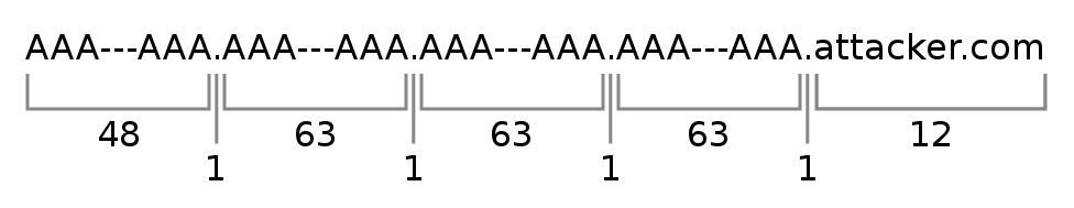 So .attacker.com is 13 characters long. Let's see how many characters we can extract.