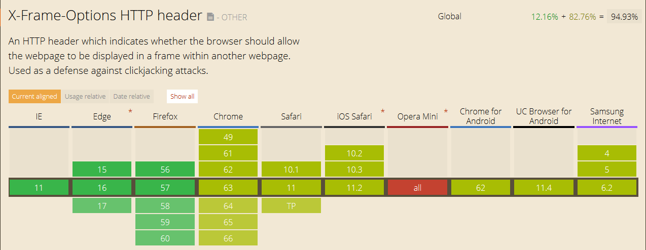 Which Browsers Support the X-Frame-Options HTTP Header