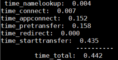 Here are the timing details provided when I used a default value (1) for the Summary Level parameter.