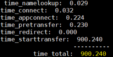 This was the response time for the request when the Summary Level parameter was set to 1000. This was the response time for the request when the Summary Level parameter was set to 100,000.