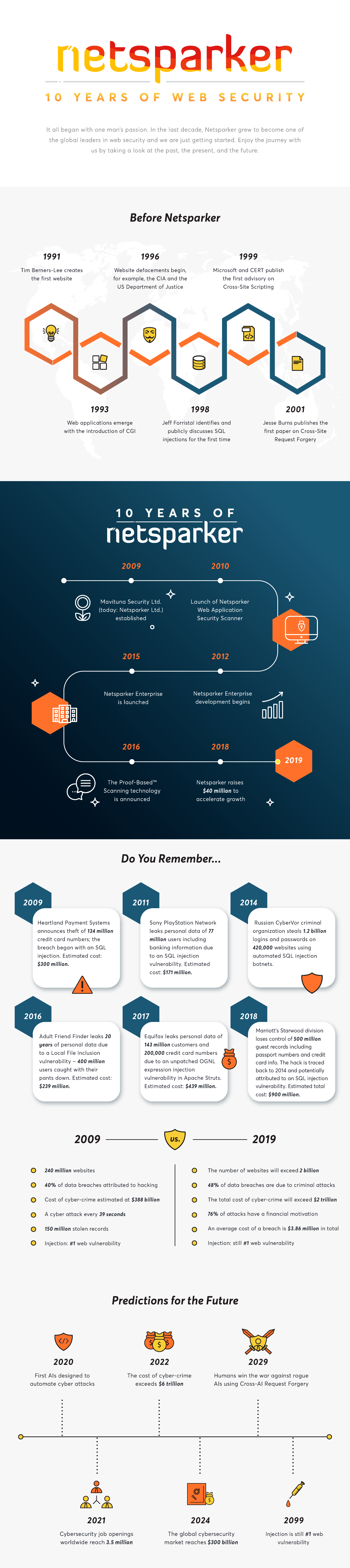 10 Years of Web Security - Infographic