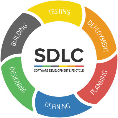 SDLC