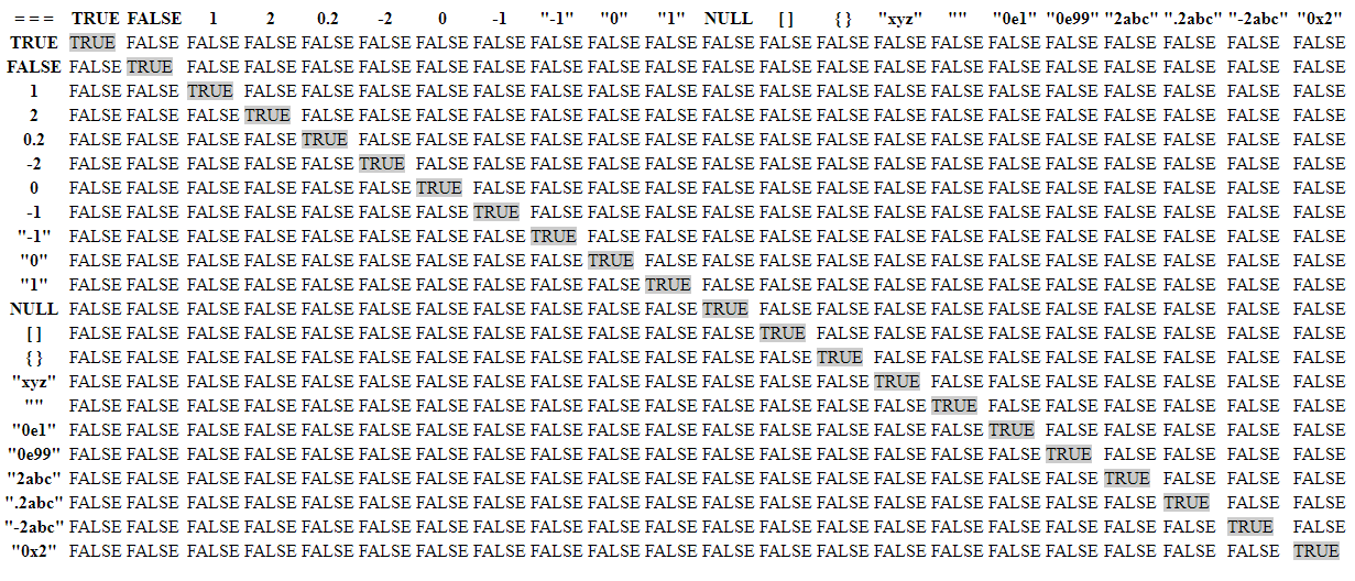 The table now looks like the one below, representing more sane and predictable behaviour than that represented in the table at the beginning of this blog post.