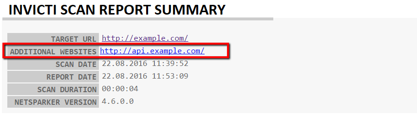 The additional websites are also reported in the reports when scanned.
