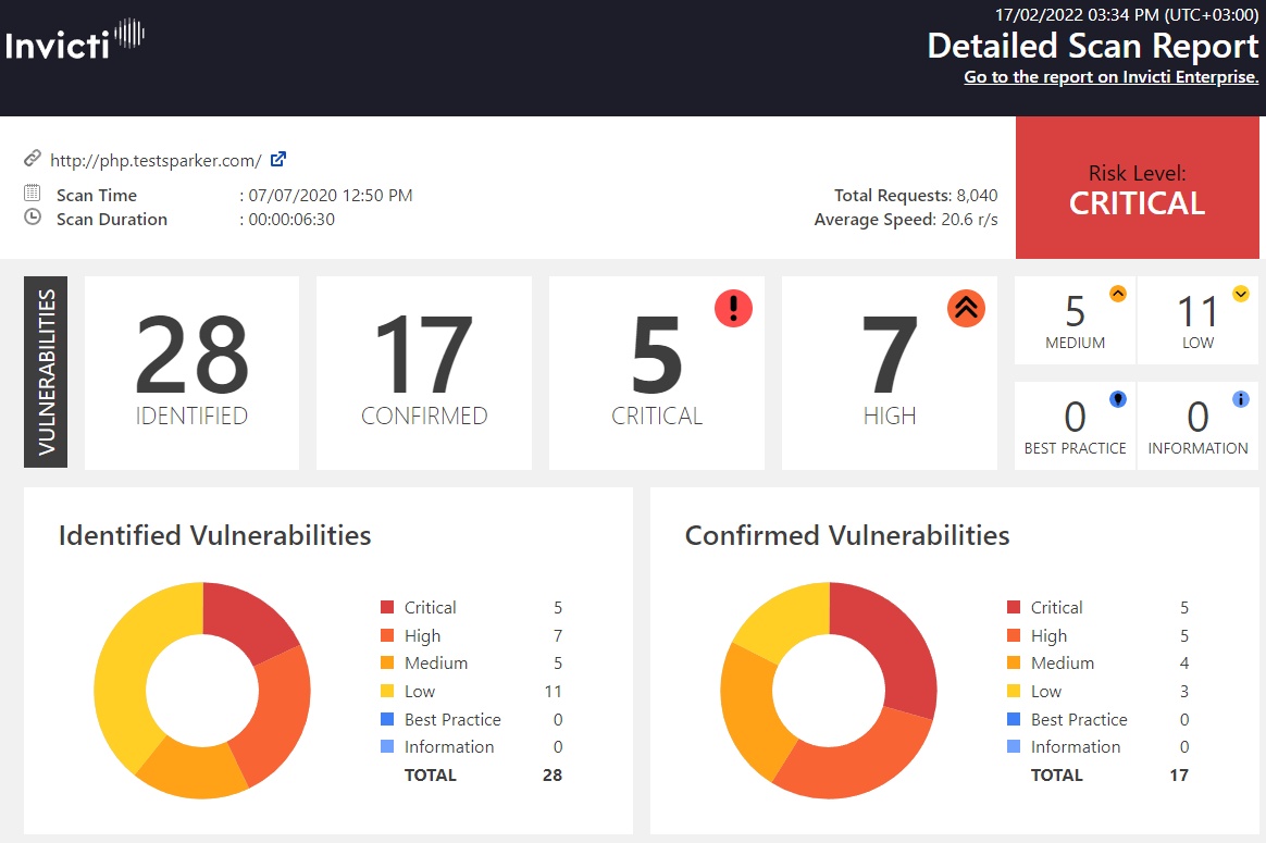 How Invicti Reports Inform Vulnerability Management Invicti