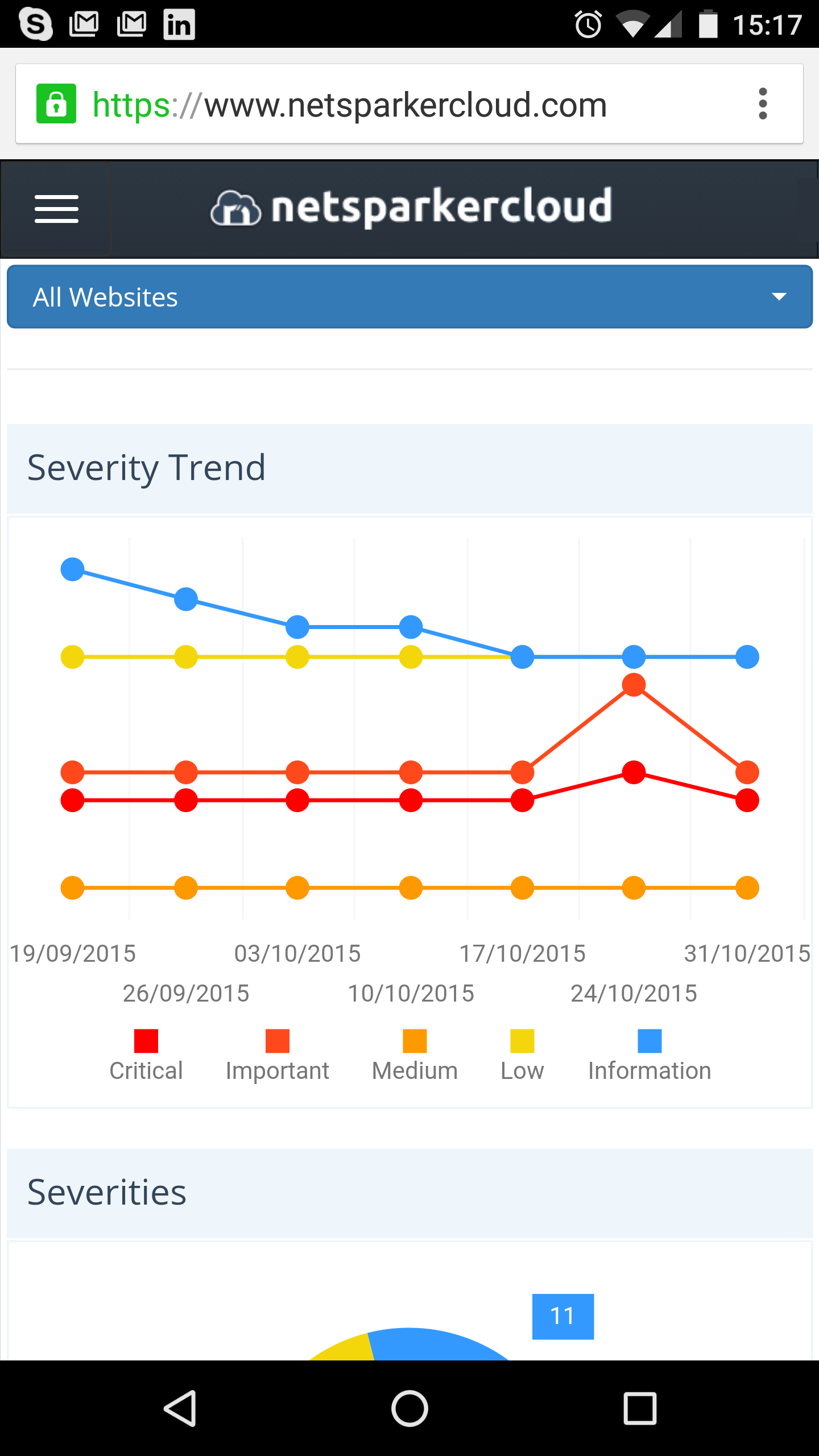 Dashboard in Netsparker Enterprise