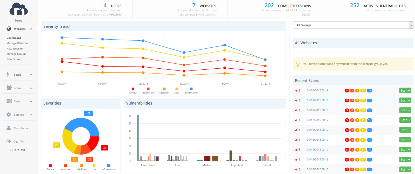 Netsparker Enterprise Interface