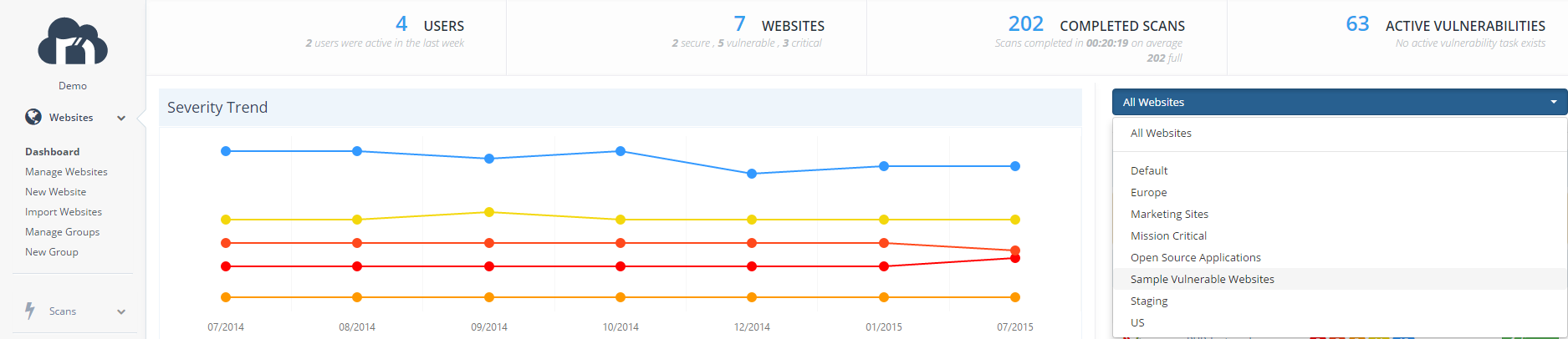 Get an overview of the security state of all the websites in the group from the Netsparker Enterprise dashboard