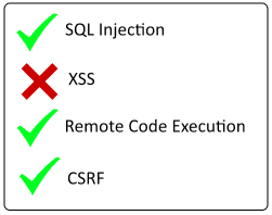 Web vulnerabilities checklist